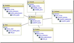 oracle hyperion essbase
