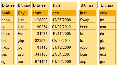 sybase bdd