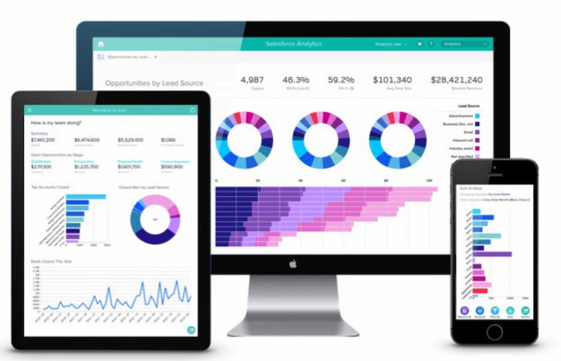 Rapport CRM