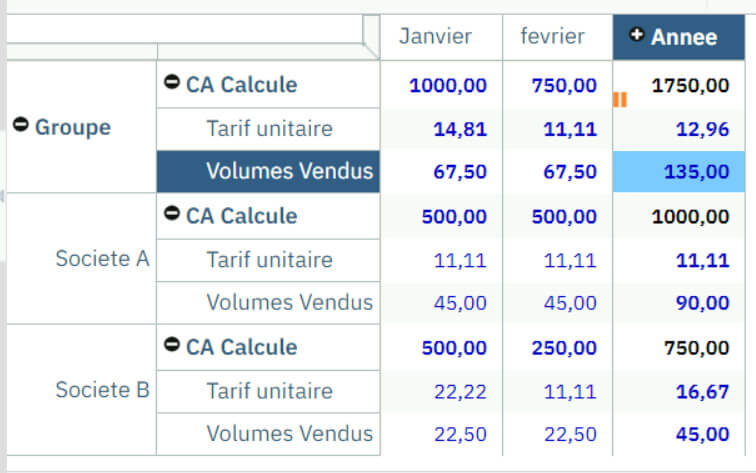 Utilisation des consolidations dans Planning Analytics
