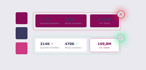Optimiser le Design d'un Tableau de Bord