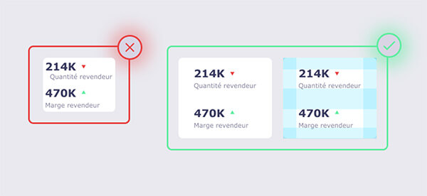 Optimiser le Design d'un Tableau de Bord