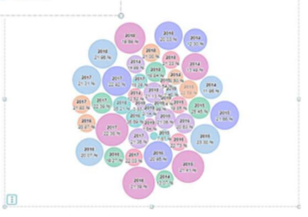 Need4Viz | Les nouveautés de la version 2024.1.0