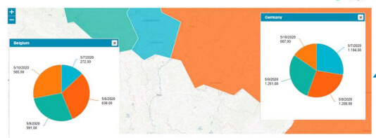 Need4Viz | Les nouveautés de la version 2024.2.0