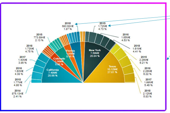 Need4Viz | Les nouveautés de la version 2024.2.0