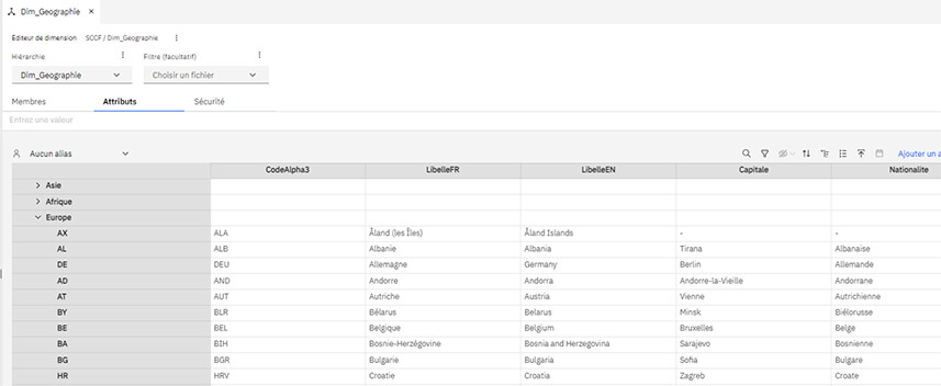 Planning Analytics devient accessible aux Métiers 