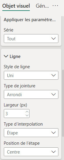Les nouveautés Power BI Avril 2024