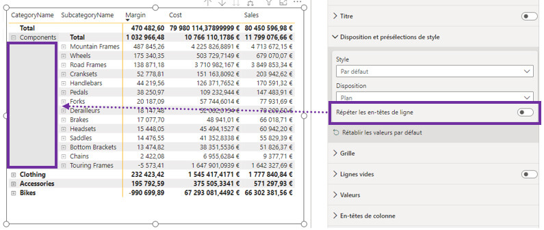 Les nouveautés Power BI Mai 2024