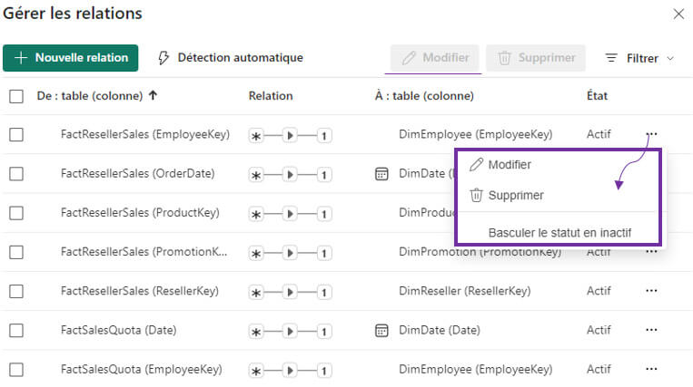 Les nouveautés Power BI Mai 2024
