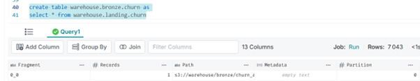 Construire son propre Data Lakehouse moderne, Open Source et On-Premise