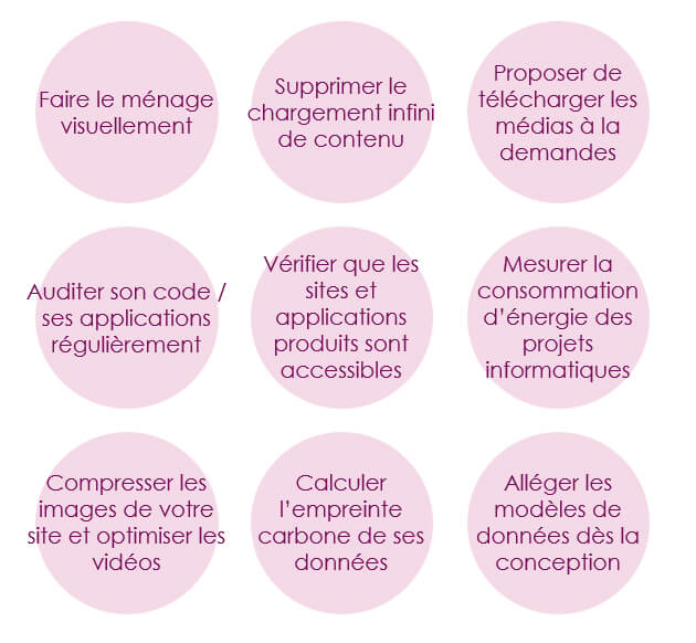 Numérique responsable - Les bonnes pratiques pour réduire votre empreinte digitale