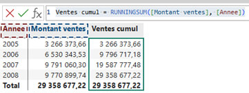 Les nouveautés Power BI Mars 2025