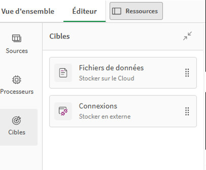 Qlik Cloud Analytics - Préparation de données pour Qlik Sense