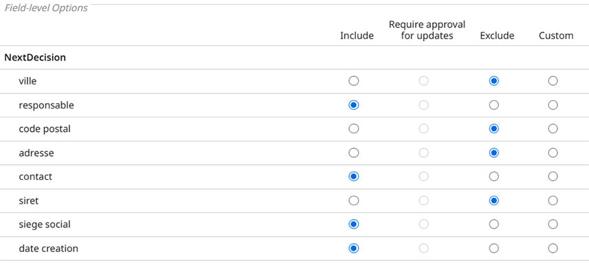 Guide de Conception : Architecture Data Hub avec Boomi