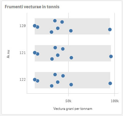 Pimp my Qlik : les thèmes Qlik Sense