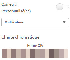 Pimp my Qlik : les thèmes Qlik Sense