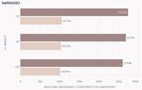 Pimp my Qlik : les thèmes Qlik Sense