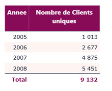 Les nouveautés Power BI mars 2026