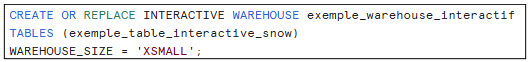 Snowflake : Interactive Tables et Interactive Warehouses pour des performances ultra-rapides en analytique interactive