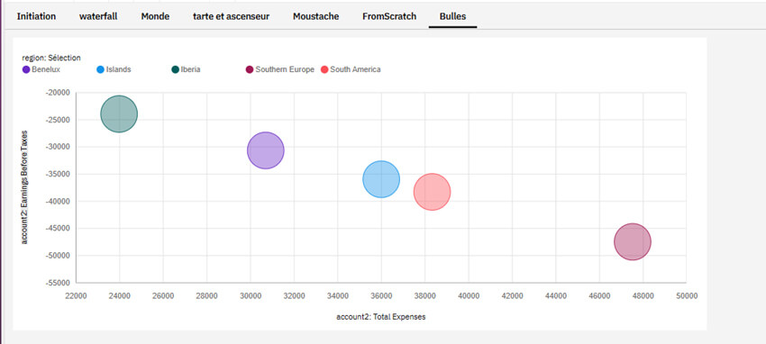 Planning Analytics Workspace - Web Dashboarding
