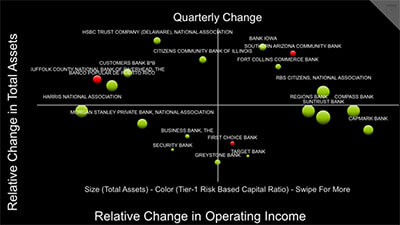 Applications Mobiles opérationnelles sous MicroStrategy