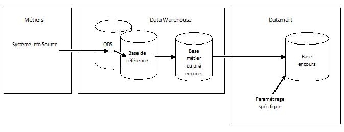 Architecture Pilotage Actionnaire
