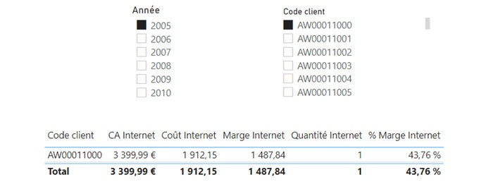 Le benchmarking sur Power BI