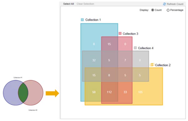 Business Objects BI 4.2 SP4