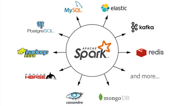 Les bonnes pratiques Spark