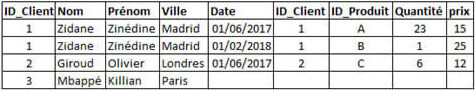 bonnes pratiques sql
