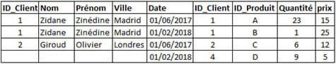 bonnes pratiques sql