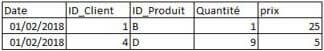 bonnes pratiques sql