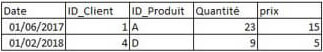 bonnes pratiques sql