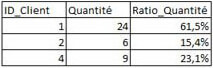 bonnes pratiques sql