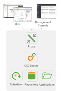 comparatif qlik sense power bi