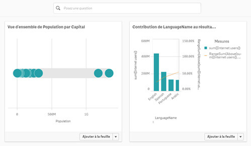 comparatif qlik sense power bi