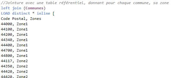 Agrégation de données géographique sous qlik sense