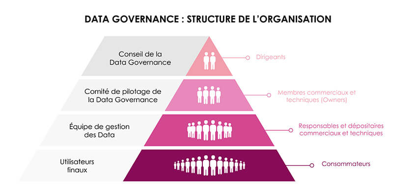 Qu'est-ce que la Data Governance ?