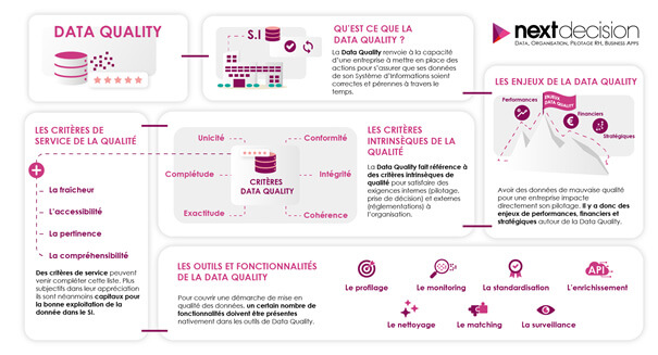 Qu'est-ce que la Data Quality ?