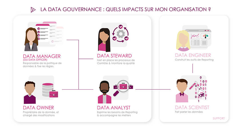 Data Steward, dernier métier à la mode ?