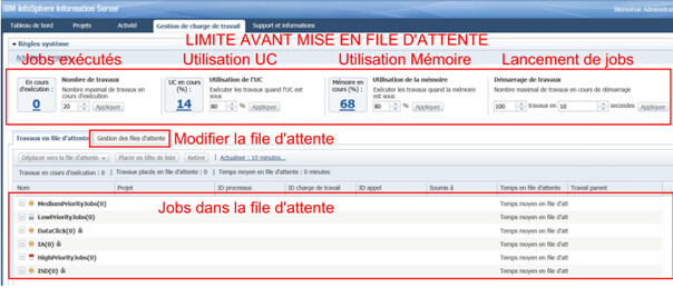 DataStage : La console d'opérations