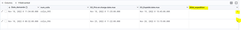 Elasticsearch – Tuto Transforms