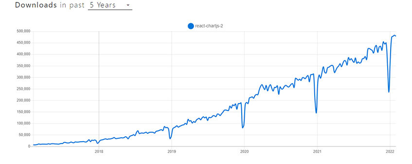 Les différents Frameworks JS