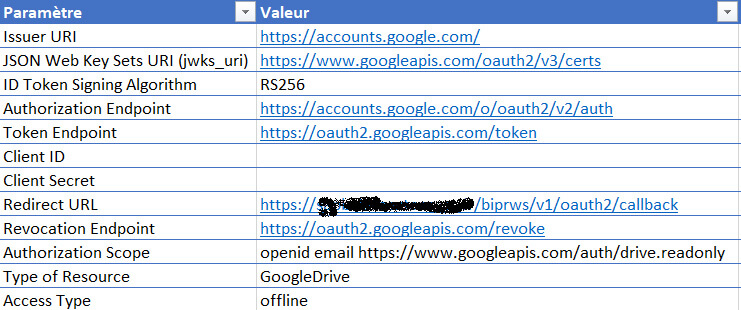 Utiliser Google comme fournisseur d’identité avec SAP BI 4.3 SP02