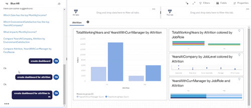 Les nouveautés Cognos Analytics 11.1.6
