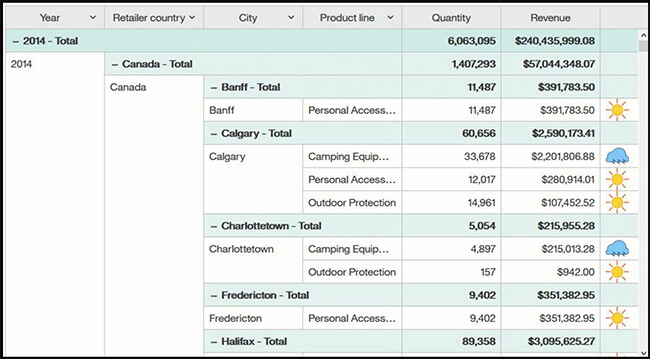 Les nouveautés Cognos Analytics 11.1.6