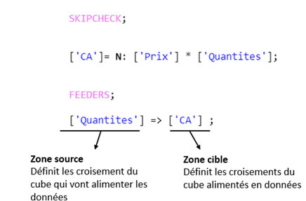 IBM Planning Analytics / TM1 - Explications des feeders