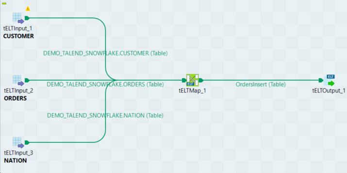 Intégration de données avec Talend et Snowflake