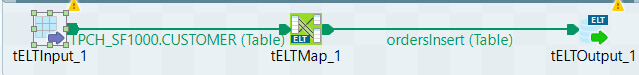 Intégration de données avec Talend et Snowflake