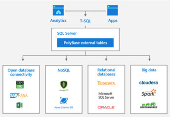 Les nouveautés de MS SQL Server 2019